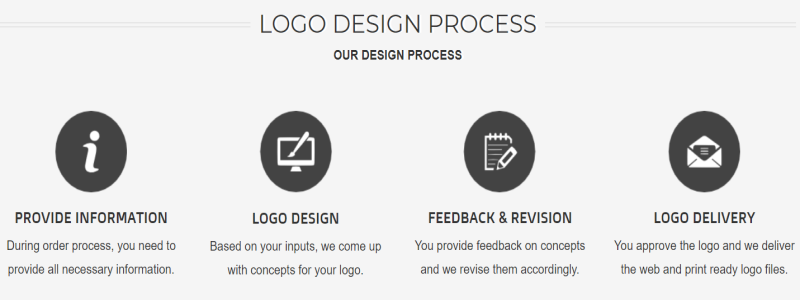 Logo design Process
